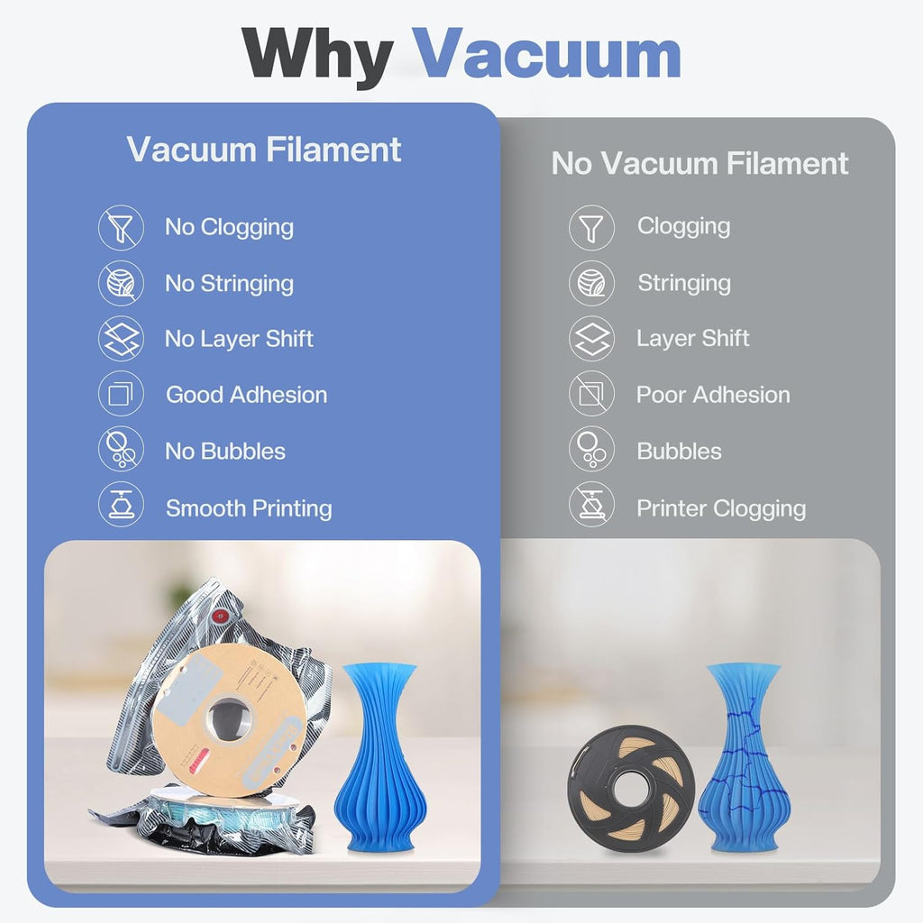 Professional Filament Vacuum Storage Kit with USB Pump - 20 Light-Proof Vacuum Sealed Bags for 3D Filament Spool Protection (12.6 x 13.38 Inches)